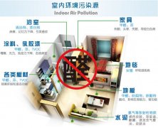 在佛山面對(duì)裝修后的甲醛該怎么辦？怎樣去除甲醛？