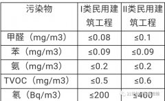 甲醛中毒癥狀及表現(xiàn)-佛山甲醛檢測-甲醛治理