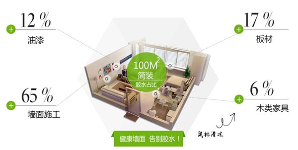 辦公室裝修注意地方-佛山新裝修辦公室如何去除甲醛的方法 ?